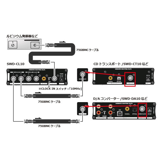 城下工業 クロックジェネレーター SWD-CL10OCX-SDwarrior