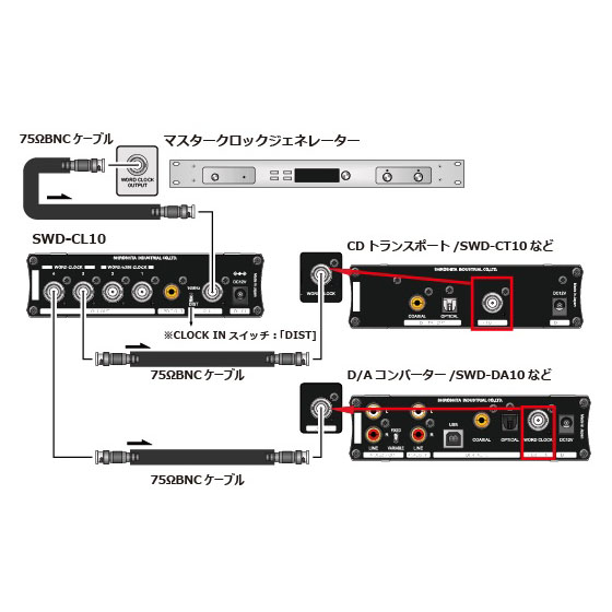 SWD-CL10OCX サウンドウォーリア クロックジェネレーター OCXO搭載 