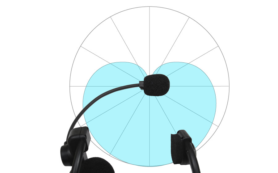 城下工業SOUND WARRIOR折りたたみ式ヘッドセットSW-HW2の単一指向性マイク