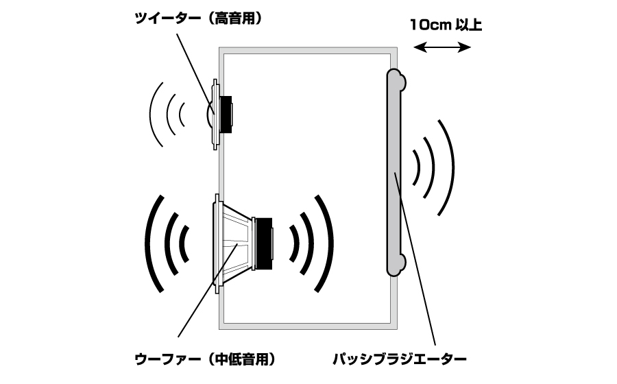 城下工業 SOUND WARRIOR サウンドウォーリア スピーカーSW-SP1 パッシブラジエーター構造