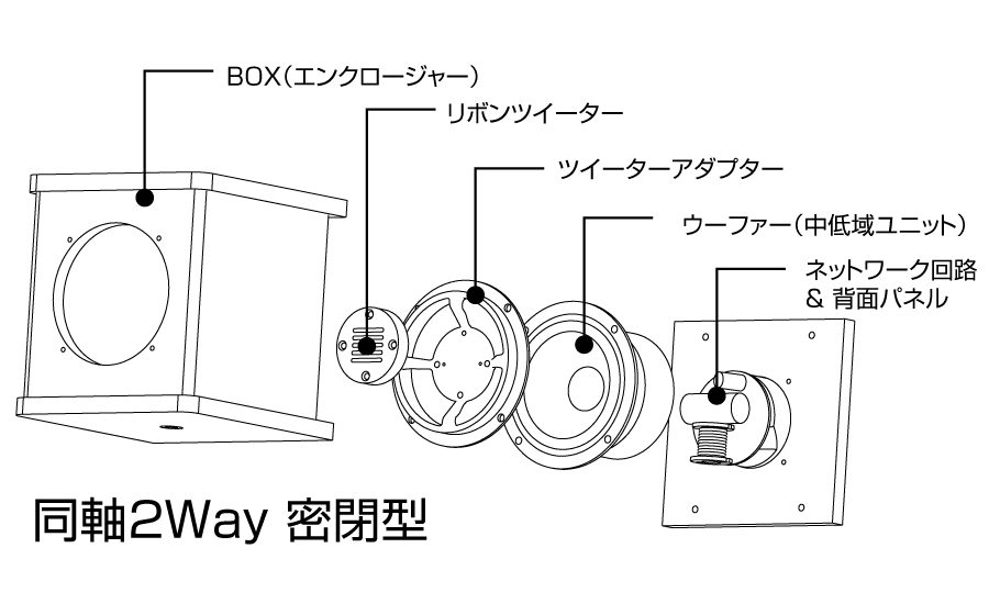 城下工業SOUND WARRIORサウンドウォーリアSW-SP3スピーカー構造
