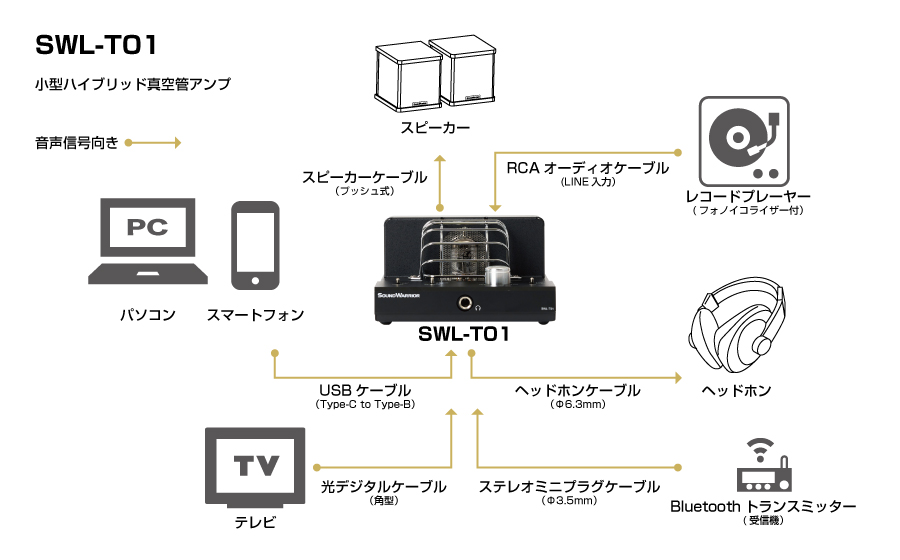 SWL-T01 - soundwarrior