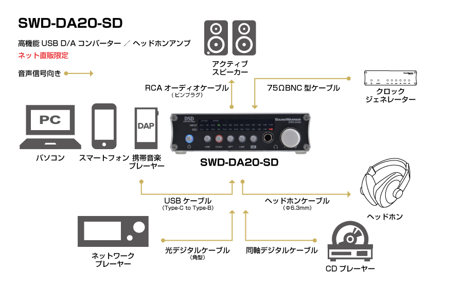 城下工業 SOUND WARRIOR　サウンドウォーリア　SWD-DA20-SD　接続図