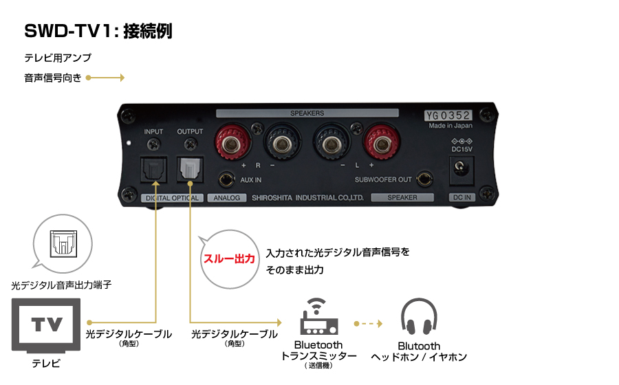 城下工業 SOUND WARRIORサウンドウォーリア　テレビ用アンプSWD-TV1　接続例　bluetooth　イヤホンと接続　